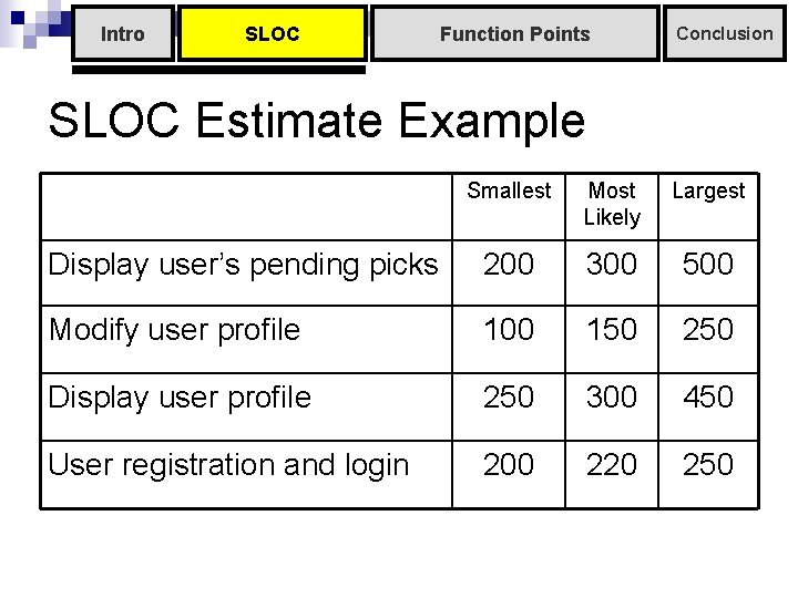 Intro SLOC Function Points Conclusion SLOC Estimate Example Smallest Most Likely Largest Display user’s Intro SLOC Function Points Conclusion SLOC Estimate Example Smallest Most Likely Largest Display user’s
