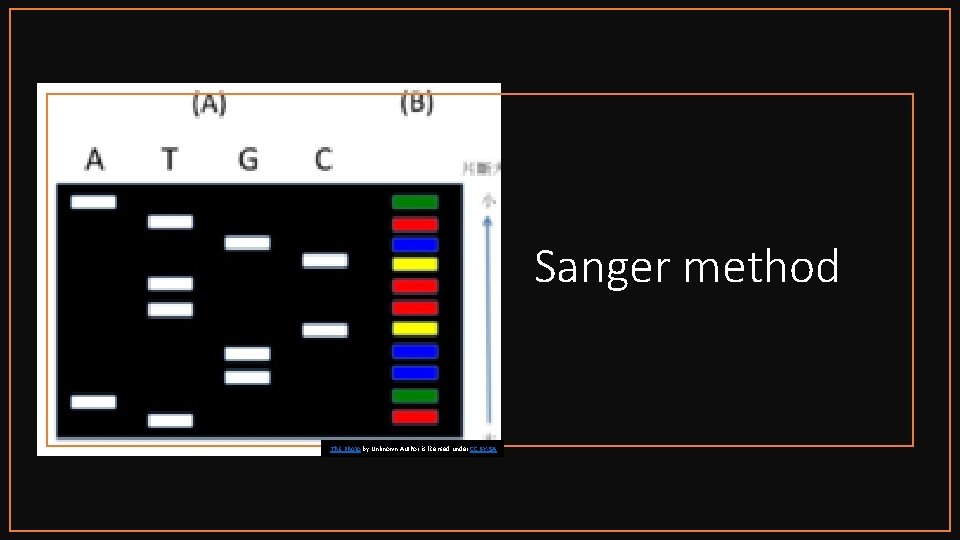 Sanger method This Photo by Unknown Author is licensed under CC BY-SA 
