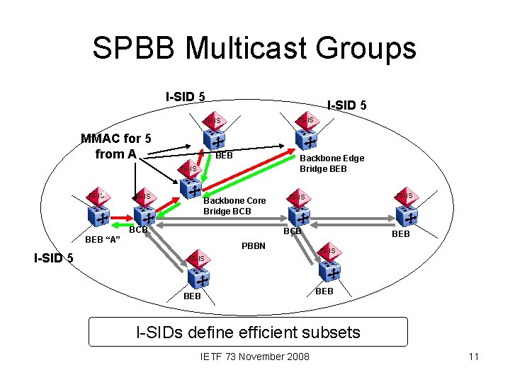 SPBB Multicast Groups I-SID 5 IS-IS MMAC for 5 from A BEB Backbone Edge
