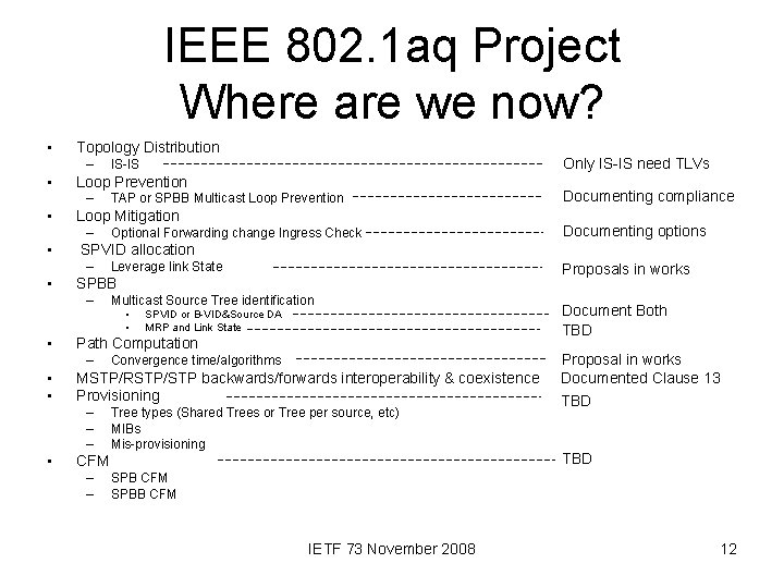 IEEE 802. 1 aq Project Where are we now? • Topology Distribution – •