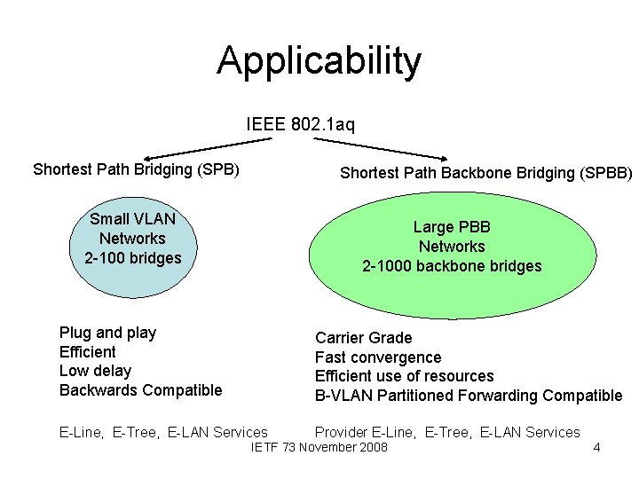 Applicability IEEE 802. 1 aq Shortest Path Bridging (SPB) Shortest Path Backbone Bridging (SPBB)