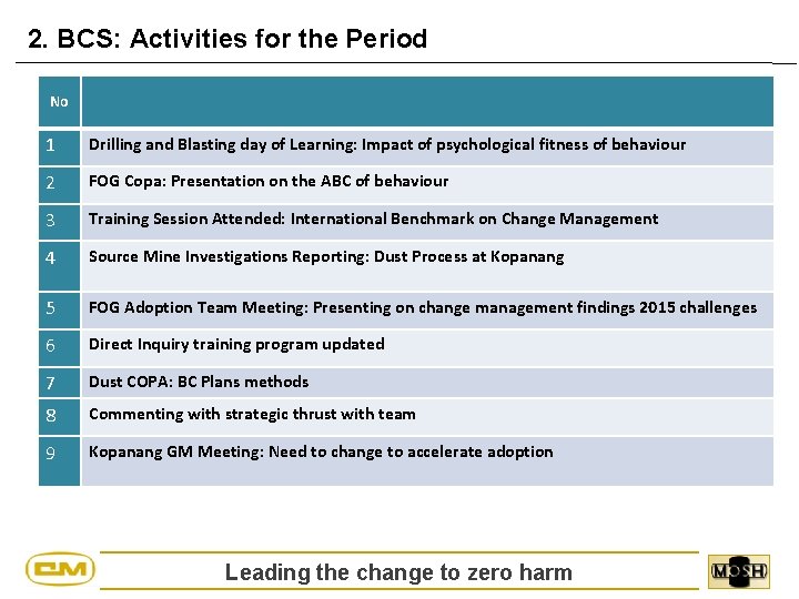 2. BCS: Activities for the Period No 1 Drilling and Blasting day of Learning: