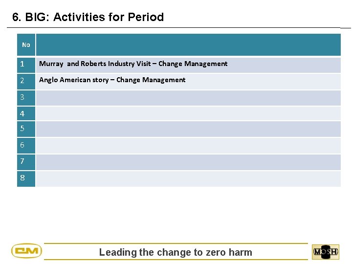 6. BIG: Activities for Period No 1 Murray and Roberts Industry Visit – Change