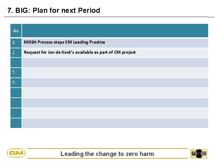 7. BIG: Plan for next Period No 1 MOSH Process steps CM Leading Practice