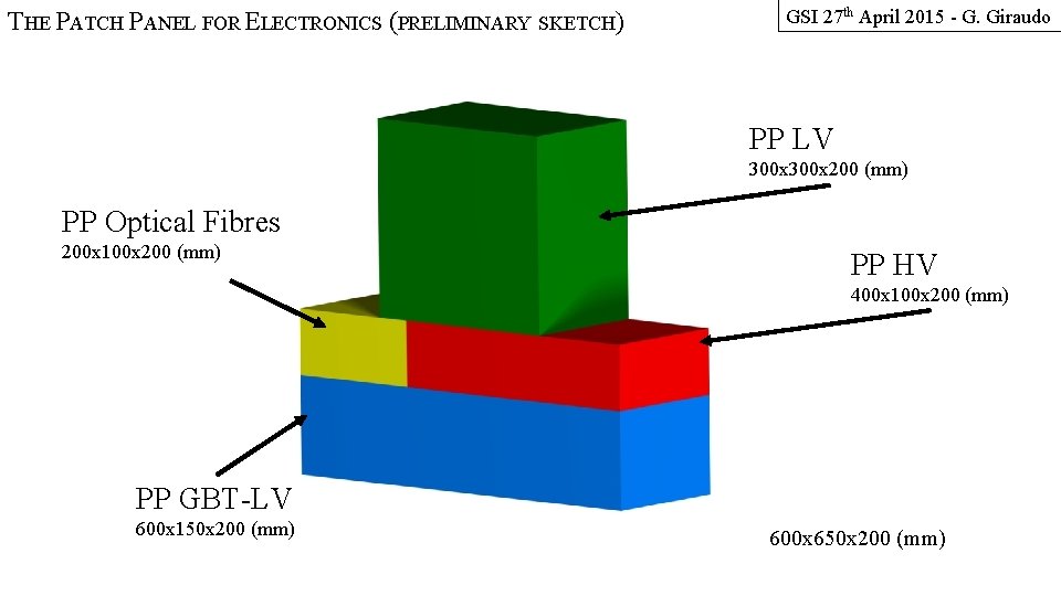 THE PATCH PANEL FOR ELECTRONICS (PRELIMINARY SKETCH) GSI 27 th April 2015 - G.