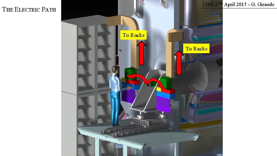 GSI 27 th April 2015 - G. Giraudo THE ELECTRIC PATH To Racks 