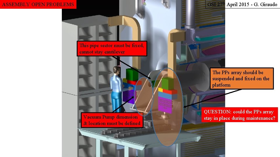 GSI 27 th April 2015 - G. Giraudo ASSEMBLY OPEN PROBLEMS This pipe sector