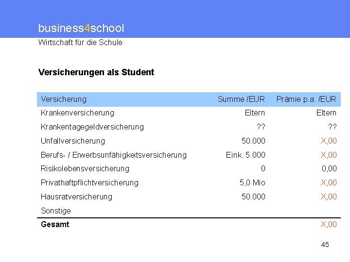 business 4 school Wirtschaft für die Schule Versicherungen als Student Versicherung Summe /EUR Prämie