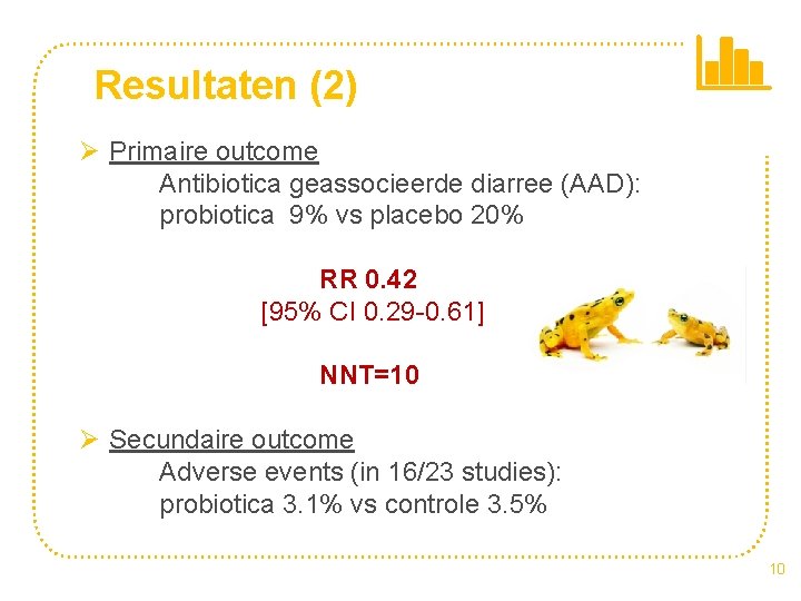 Resultaten (2) Ø Primaire outcome Antibiotica geassocieerde diarree (AAD): probiotica 9% vs placebo 20%