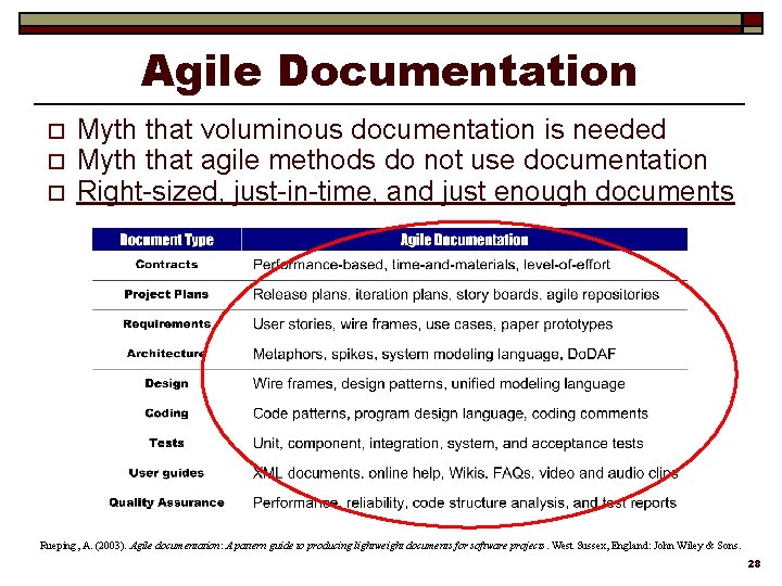 Agile Documentation o o o Myth that voluminous documentation is needed Myth that agile