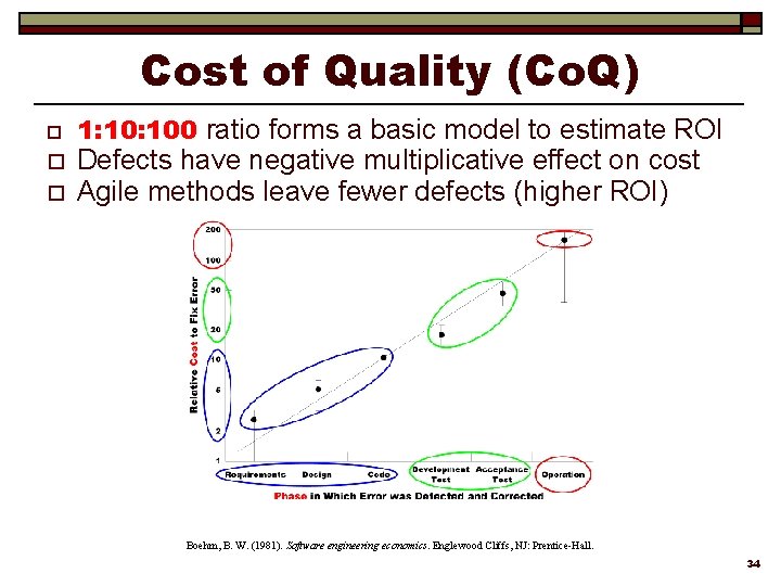 Cost of Quality (Co. Q) o o o 1: 100 ratio forms a basic