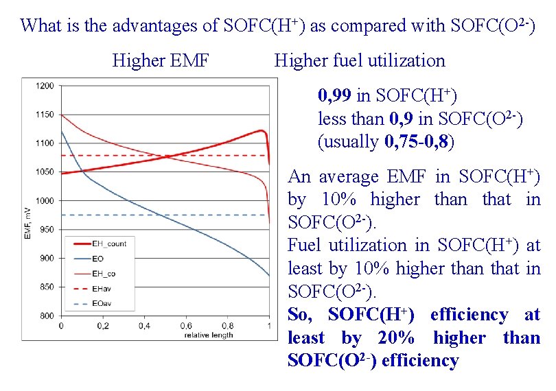 What is the advantages of SOFC(H+) as compared with SOFC(O 2 -) Higher EMF