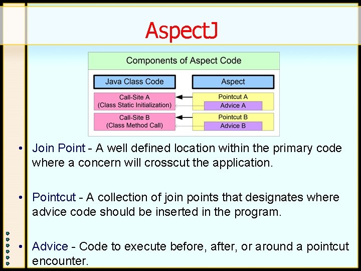 Aspect. J • Join Point - A well defined location within the primary code Aspect. J • Join Point - A well defined location within the primary code