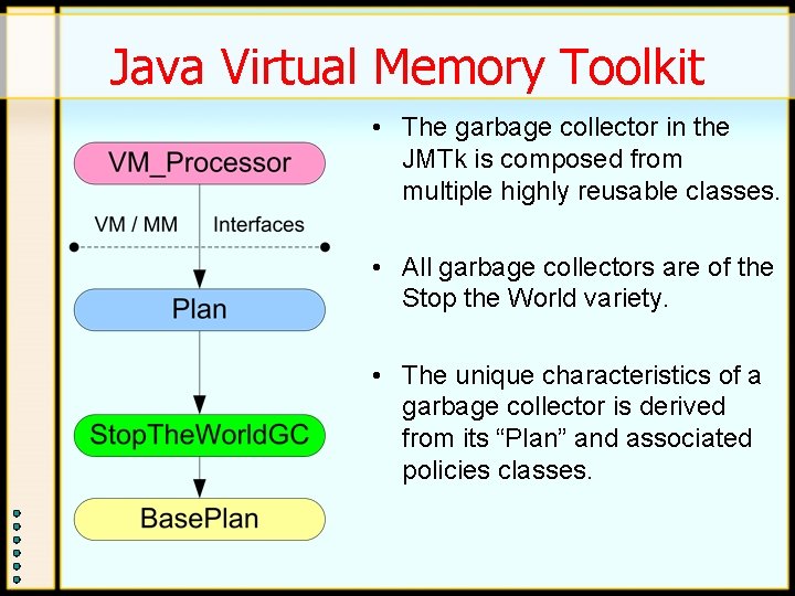 Java Virtual Memory Toolkit • The garbage collector in the JMTk is composed from Java Virtual Memory Toolkit • The garbage collector in the JMTk is composed from