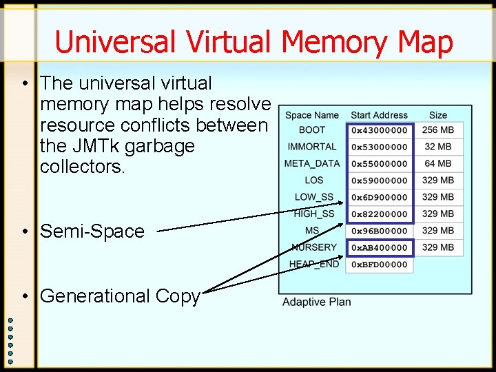 Universal Virtual Memory Map • The universal virtual memory map helps resolve resource conflicts Universal Virtual Memory Map • The universal virtual memory map helps resolve resource conflicts