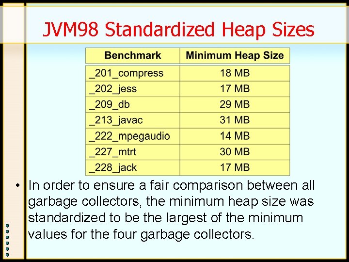 JVM 98 Standardized Heap Sizes • In order to ensure a fair comparison between JVM 98 Standardized Heap Sizes • In order to ensure a fair comparison between