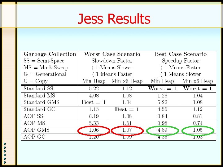 Jess Results Jess Results
