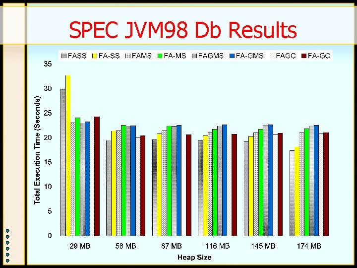 SPEC JVM 98 Db Results SPEC JVM 98 Db Results