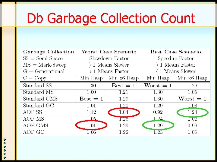 Db Garbage Collection Count Db Garbage Collection Count