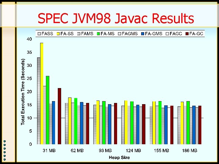 SPEC JVM 98 Javac Results SPEC JVM 98 Javac Results