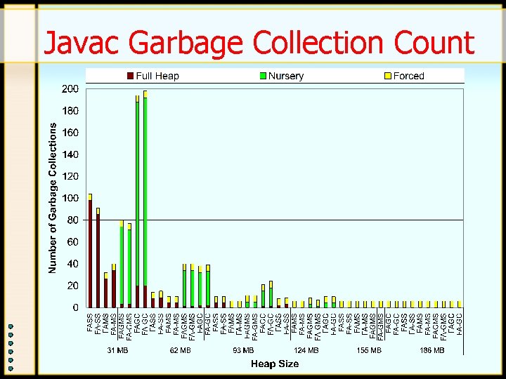 Javac Garbage Collection Count Javac Garbage Collection Count