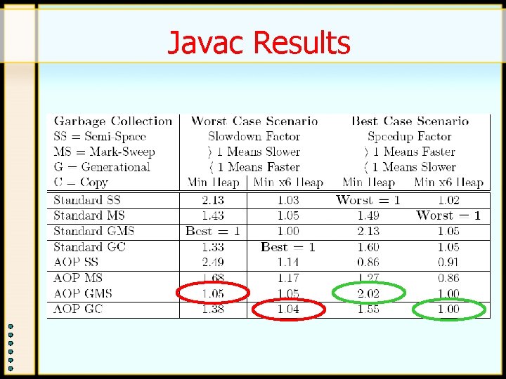 Javac Results Javac Results