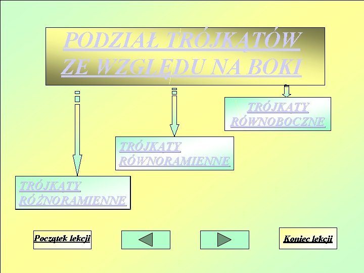 PODZIAŁ TRÓJKĄTÓW ZE WZGLĘDU NA BOKI TRÓJKĄTY RÓWNOBOCZNE TRÓJKĄTY RÓWNORAMIENNE TRÓJKĄTY RÓŻNORAMIENNE Początek lekcji