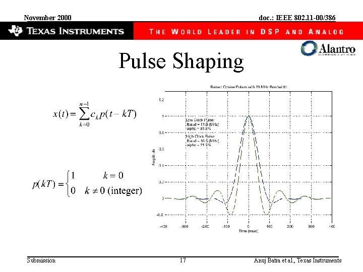 November 2000 doc. : IEEE 802. 11 -00/386 Pulse Shaping Submission 17 Anuj Batra