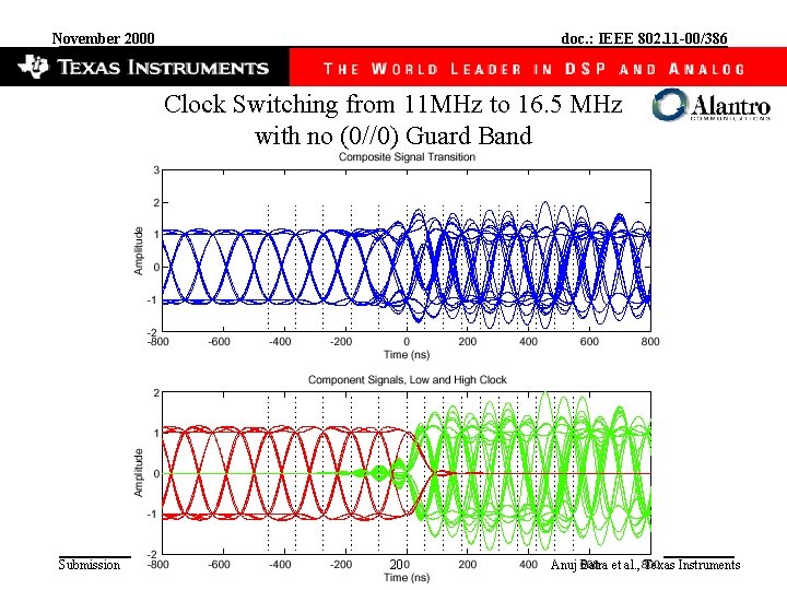 November 2000 doc. : IEEE 802. 11 -00/386 Clock Switching from 11 MHz to
