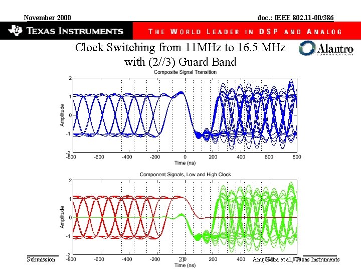 November 2000 doc. : IEEE 802. 11 -00/386 Clock Switching from 11 MHz to