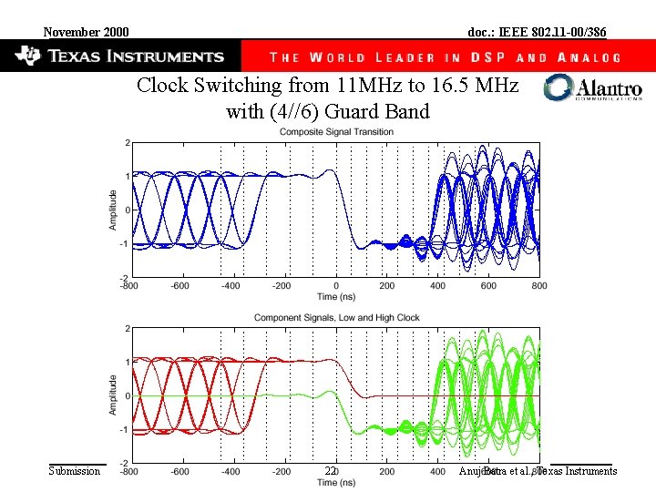 November 2000 doc. : IEEE 802. 11 -00/386 Clock Switching from 11 MHz to