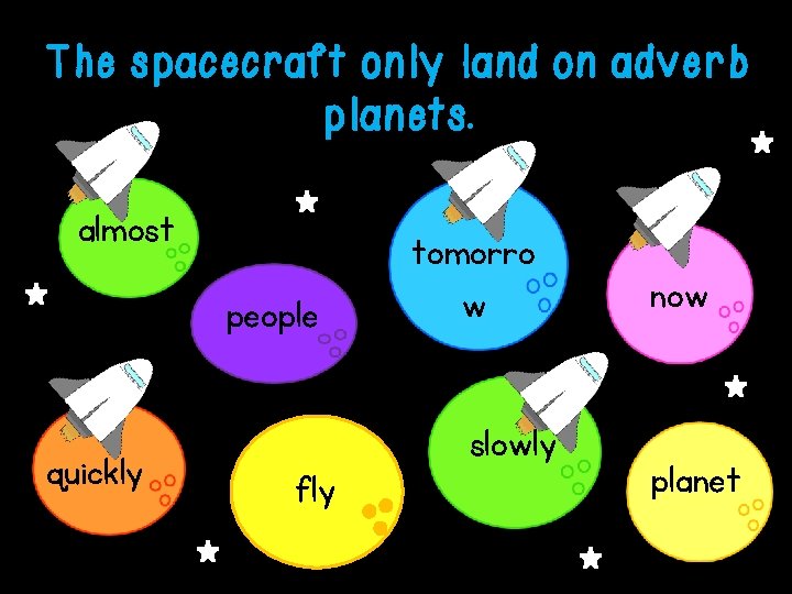 The spacecraft only land on adverb planets. almost people quickly tomorro w slowly fly