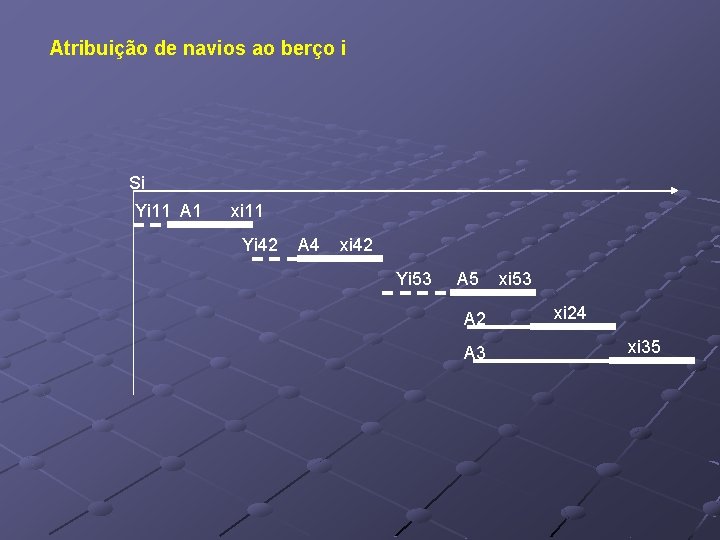 Atribuição de navios ao berço i Si Yi 11 A 1 xi 11 Yi