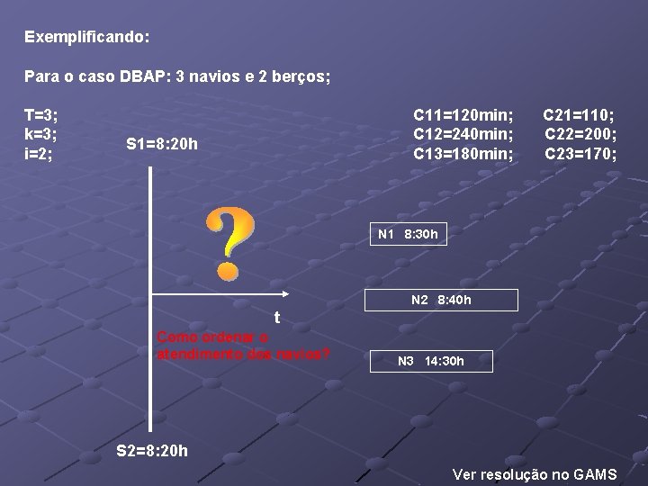 Exemplificando: Para o caso DBAP: 3 navios e 2 berços; T=3; k=3; i=2; C