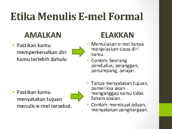 Etika Menulis E-mel Formal AMALKAN • Pastikan kamu memperkenalkan diri kamu terlebih dahulu •