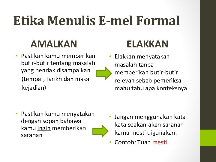 Etika Menulis E-mel Formal AMALKAN ELAKKAN • Pastikan kamu memberikan butir-butir tentang masalah yang