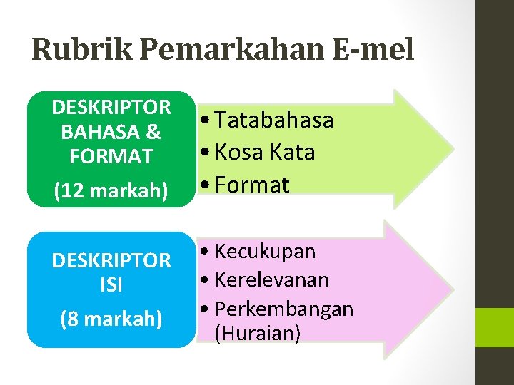 Rubrik Pemarkahan E-mel DESKRIPTOR BAHASA & FORMAT (12 markah) • Tatabahasa • Kosa Kata Rubrik Pemarkahan E-mel DESKRIPTOR BAHASA & FORMAT (12 markah) • Tatabahasa • Kosa Kata