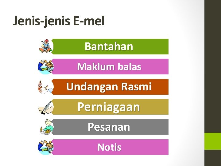 Jenis-jenis E-mel Bantahan Maklum balas Undangan Rasmi Perniagaan Pesanan Notis 