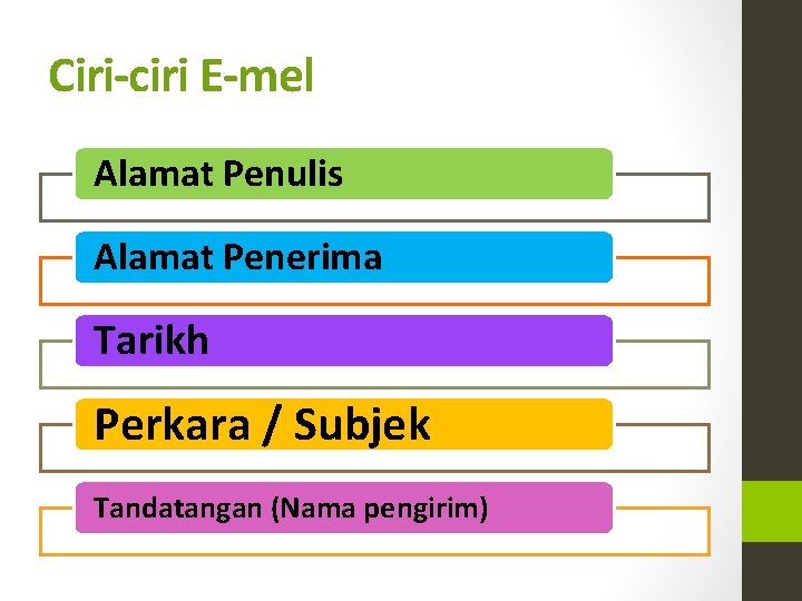 Ciri-ciri E-mel Alamat Penulis Alamat Penerima Tarikh Perkara / Subjek Tandatangan (Nama pengirim) 