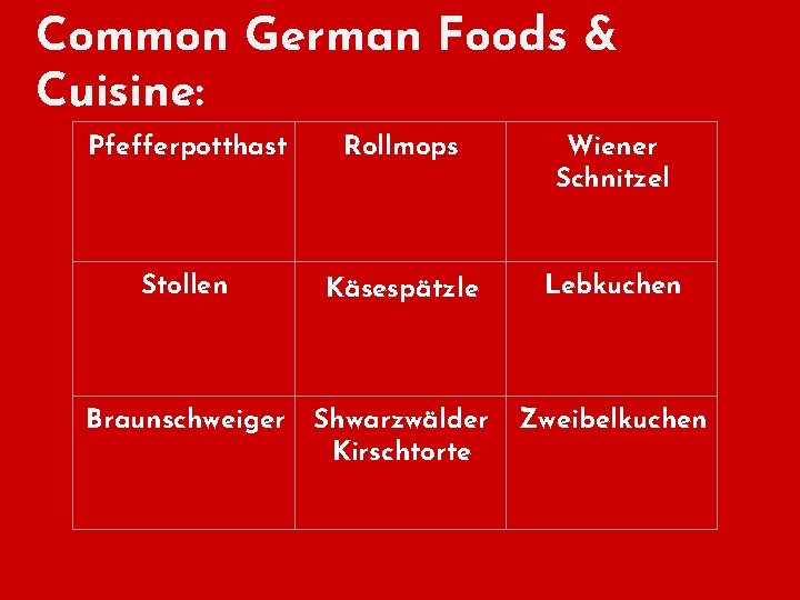Common German Foods & Cuisine: Pfefferpotthast Rollmops Wiener Schnitzel Stollen Käsespätzle Lebkuchen Braunschweiger Shwarzwälder