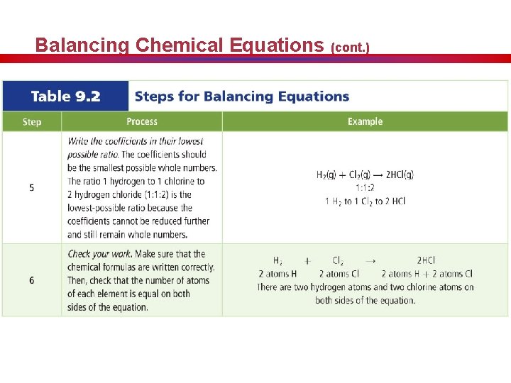 Balancing Chemical Equations (cont. ) 