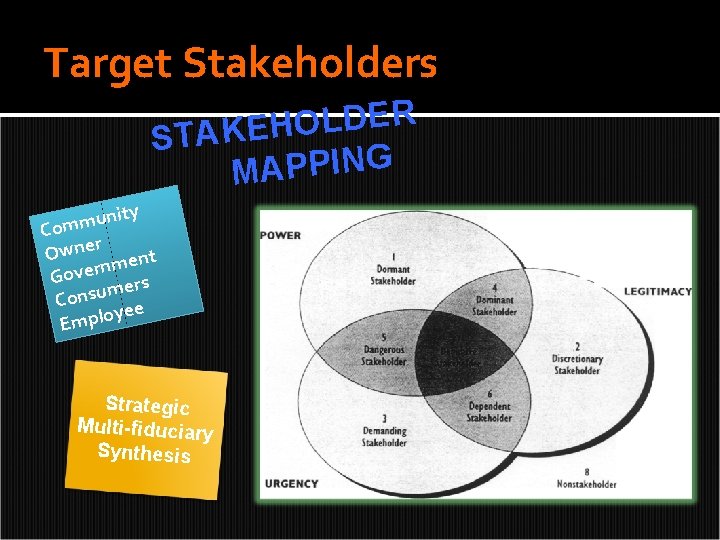 Target Stakeholders R E D L O H STAKE G N I P P