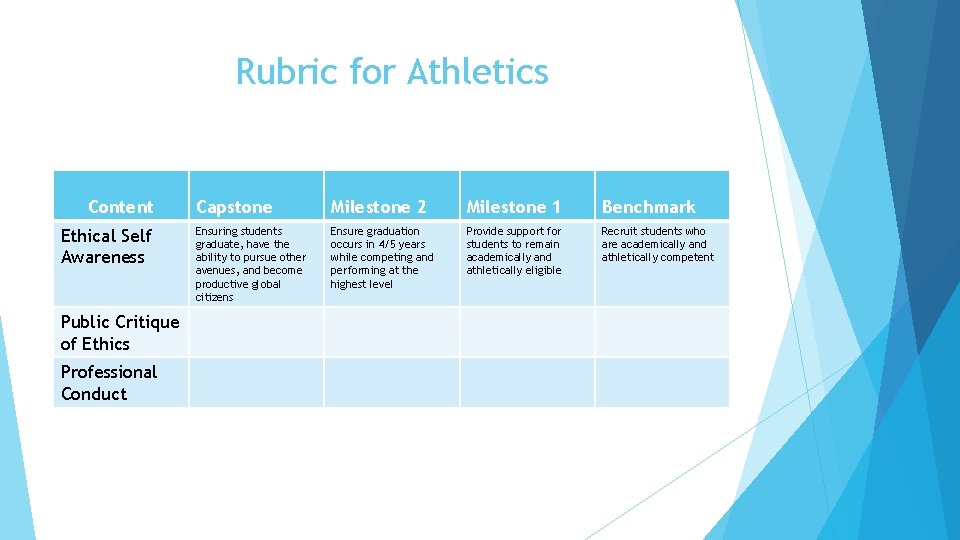 Rubric for Athletics Content Ethical Self Awareness Public Critique of Ethics Professional Conduct Capstone
