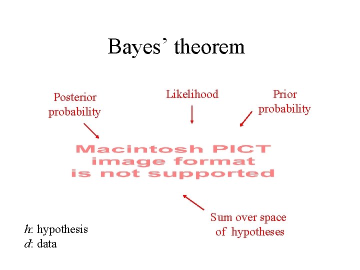 Bayes’ theorem Posterior probability h: hypothesis d: data Likelihood Prior probability Sum over space