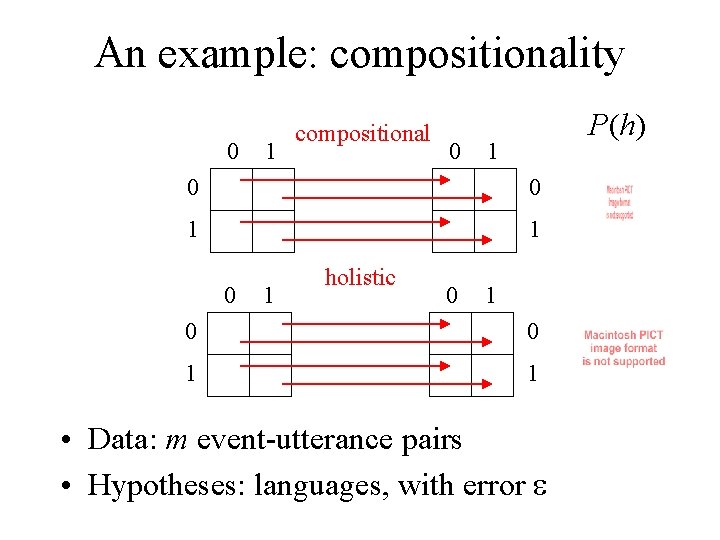 An example: compositionality 0 1 compositional 0 P(h) 1 0 0 1 1 0