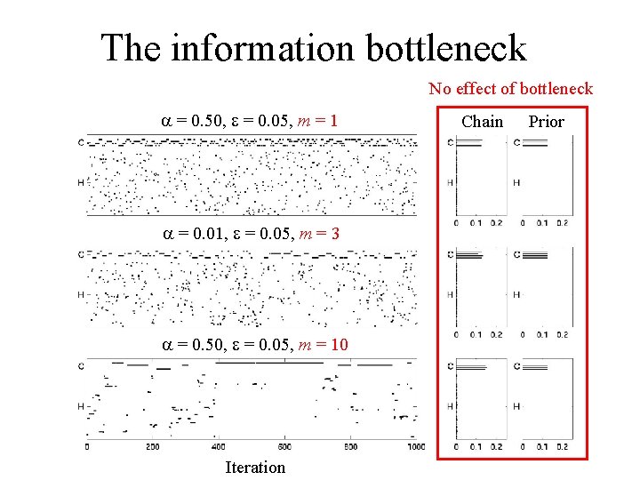 The information bottleneck No effect of bottleneck = 0. 50, = 0. 05, m
