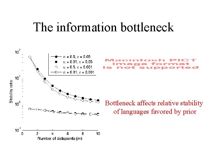 The information bottleneck Bottleneck affects relative stability of languages favored by prior 