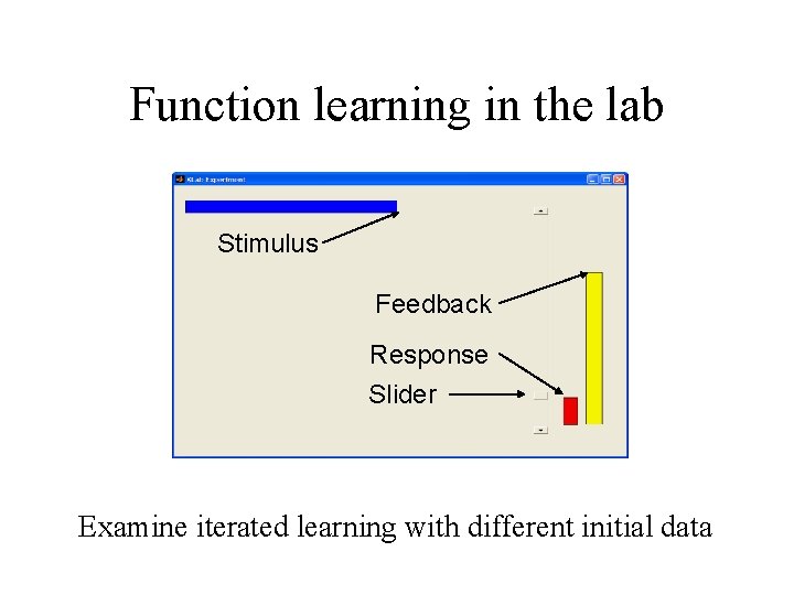 Function learning in the lab Stimulus Feedback Response Slider Examine iterated learning with different
