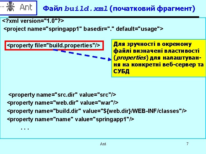 Файл build. xml (початковий фрагмент) <? xml version="1. 0"? > <project name="springapp 1" basedir=".