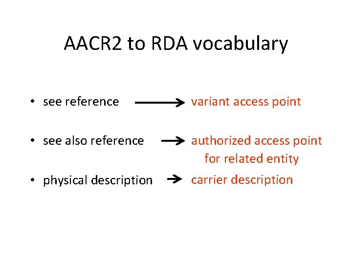 AACR 2 to RDA vocabulary • see reference variant access point • see also